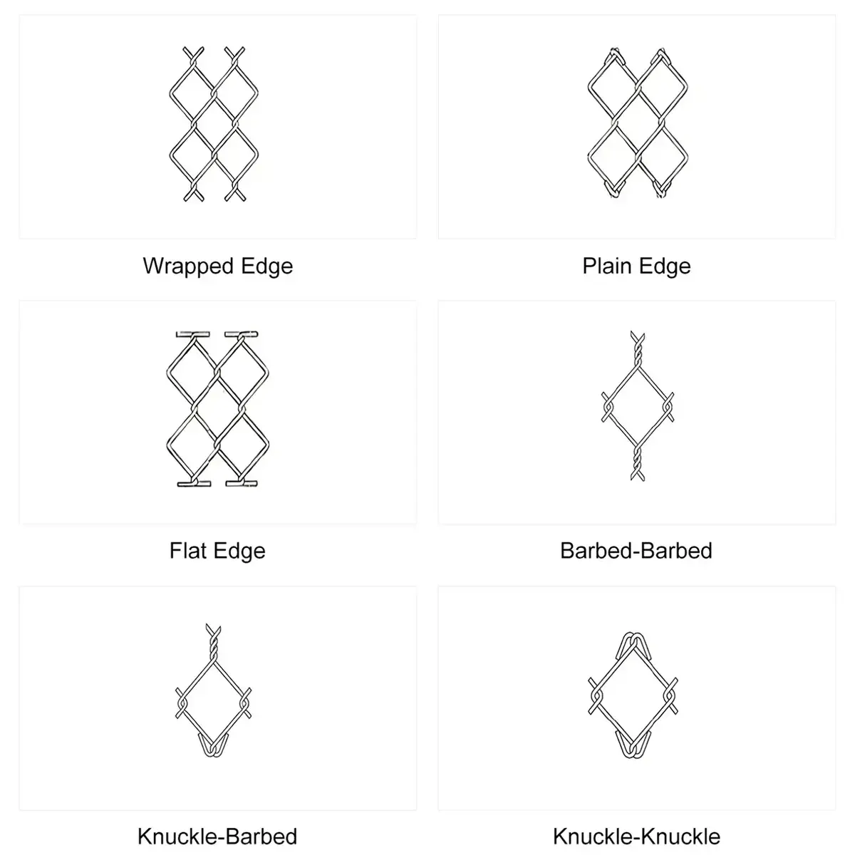 Illustrated chain link edge forms including wrapped plain flat and knuckled edges
